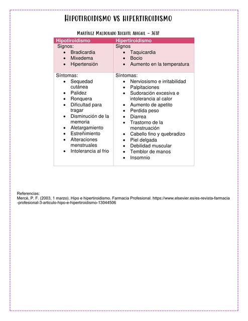 hipotiroidismo vs hipertiroidismo 1