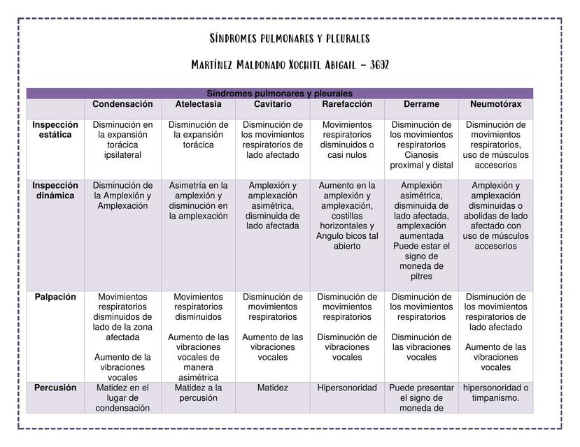 sindromes pleurales y pulmonares